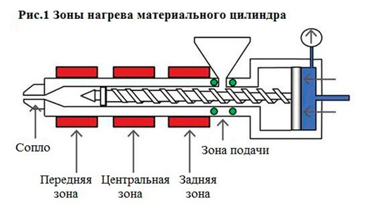 Настройка зон матцилиндра
