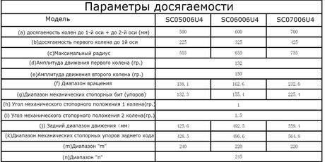 SCARA SC06006U4