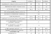 SCARA SC07010U4